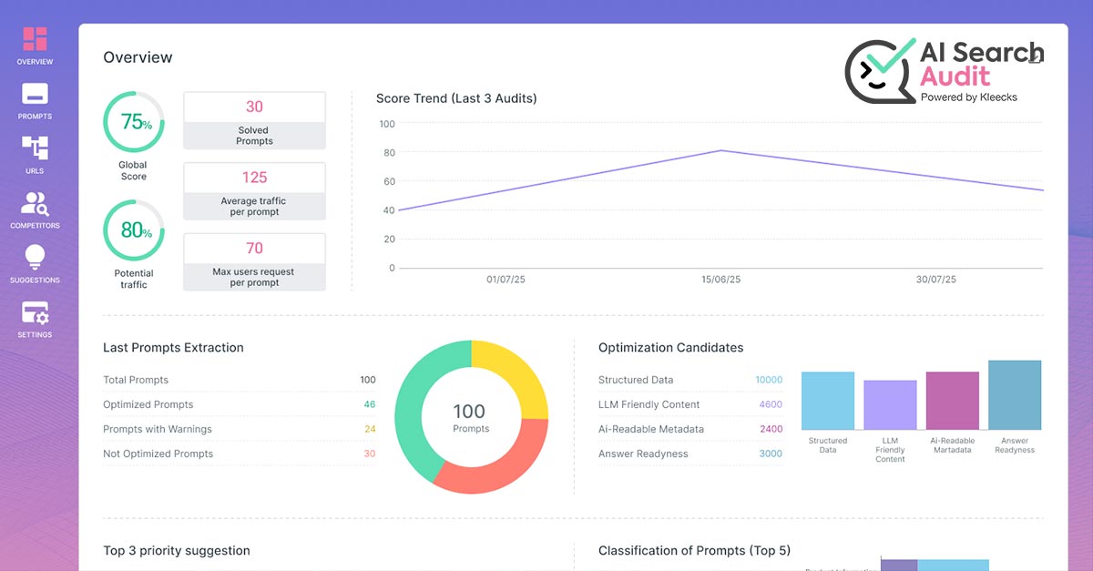 Why AI Search Audit was created