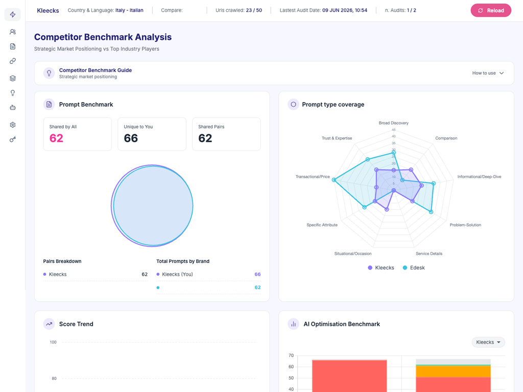 Screenshot of AI Search Audit tool dashboard with website performance metrics.