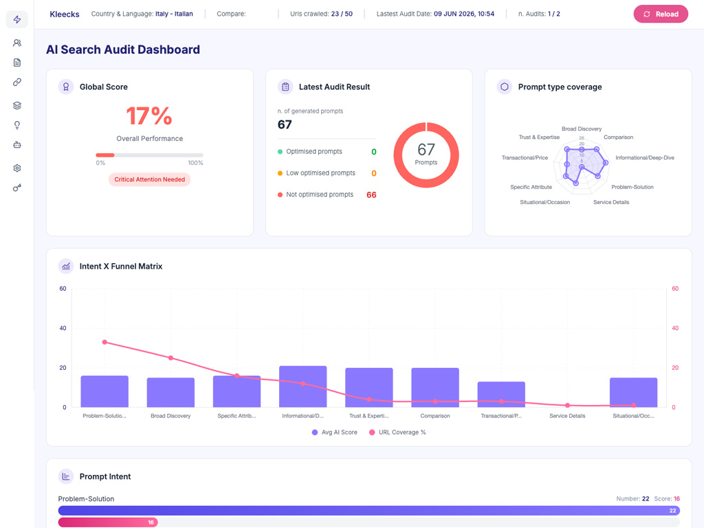Screenshot of AI Search Audit tool dashboard with website performance metrics.