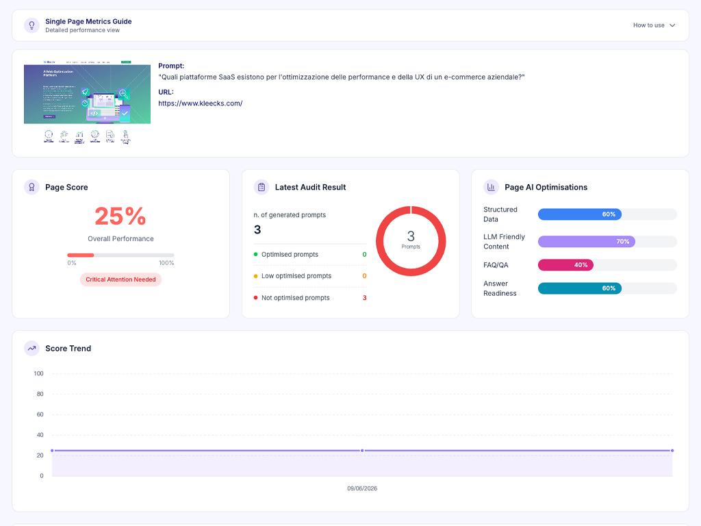 Screenshot of AI Search Audit tool dashboard with website performance metrics.